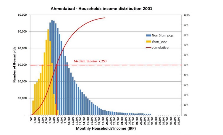 Graph_1_ahmedabad