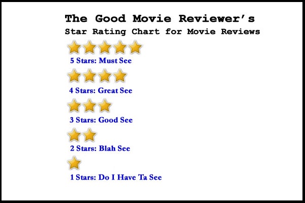 Moview rating