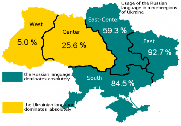 RussianUseEn