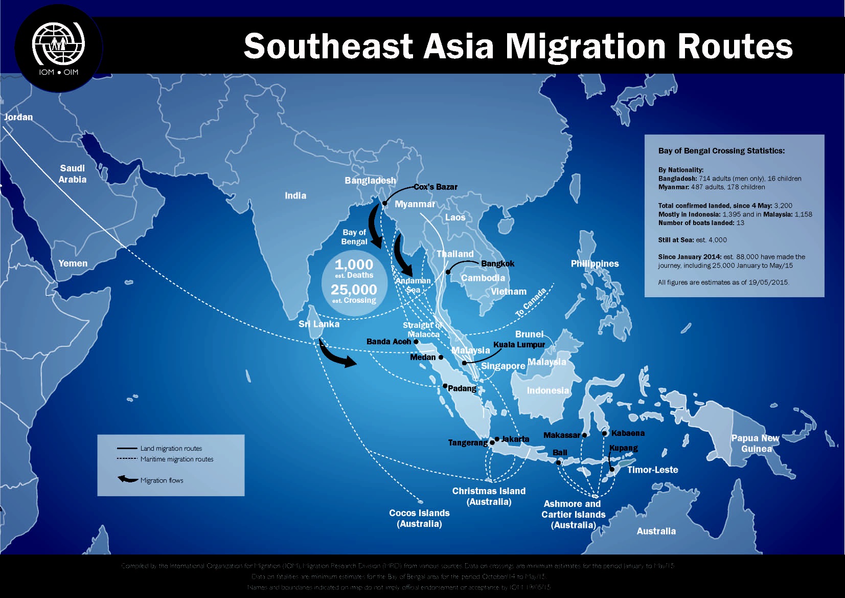 South East Asia Migration