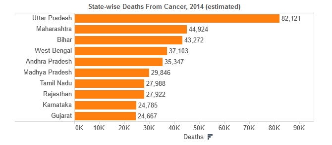 cancer infogram