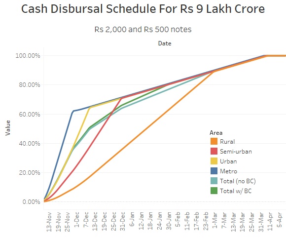 April 2017: Earliest India Will Get Its Cash Back