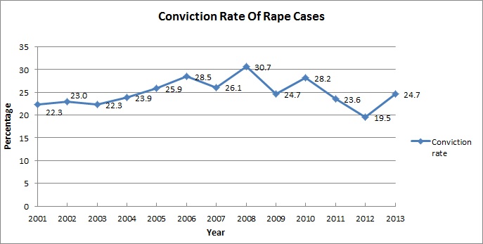 FactCheck: Did Uma Bharti's Torture Methods Against Rapists Bring Down Rape Cases In MP? 