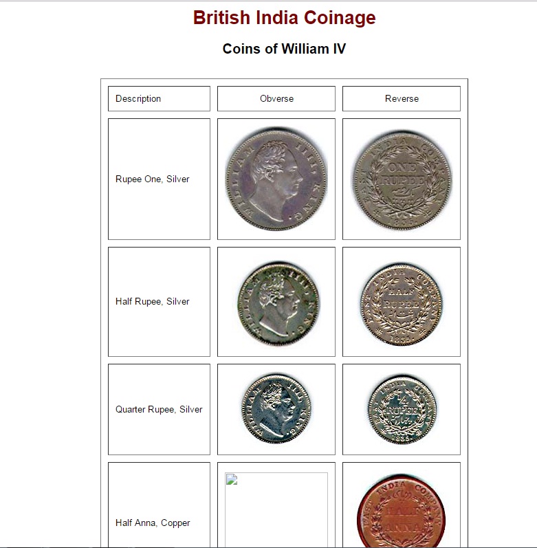 Details about   1818 East India Company Bajrangbali UK Half Anna Coin Antique Old Coin Copper 