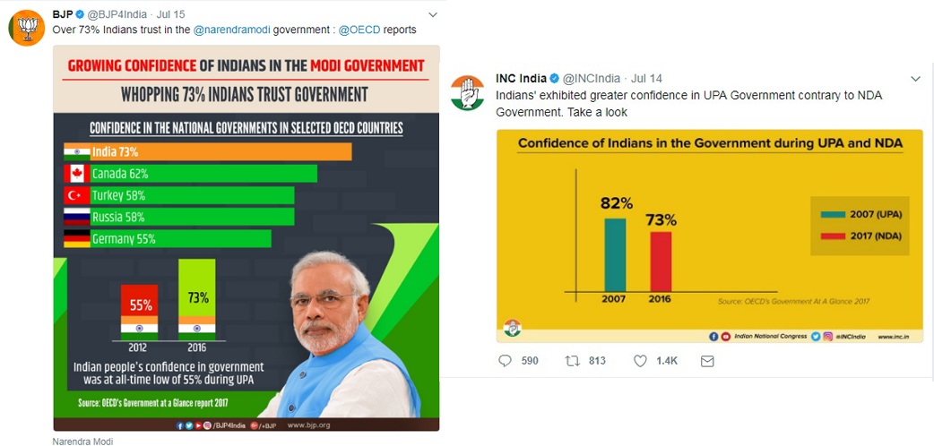 ‘Trust In Government’ Fiasco: How Blind Trust In Foreign Media Exposed Indian Media 