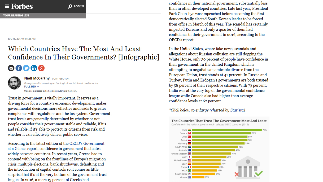 ‘Trust In Government’ Fiasco: How Blind Trust In Foreign Media Exposed Indian Media 