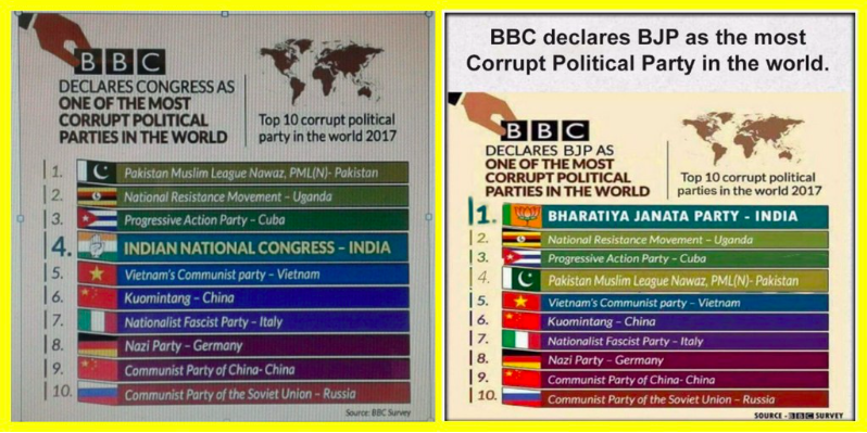 Fake surveys attributed to BBC