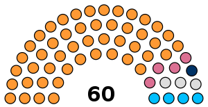 Arunachal Pradesh Assembly seat. In yellow the mentioned seats.