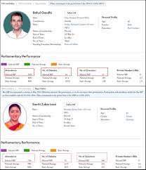 Image shows Rahul Gandhi and Smriti Irani's Parliamentary participation