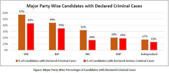 Phase 4 criminal cases