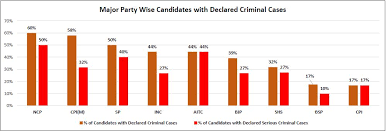 Criminal cases phase 3