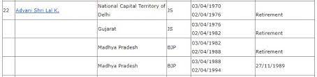 Adani in Rajya Sabha