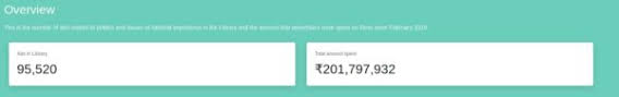 Image shows Overall expenditure on Facebook political ads from February 2019 to April 27, 2019