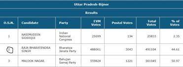 viral evms