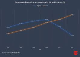 Image shows total estimated poll expenditure